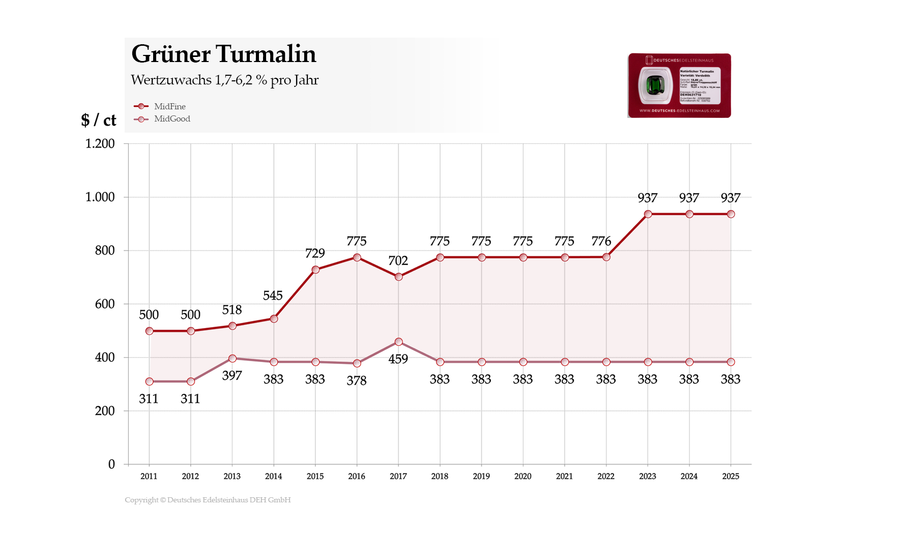 Gr&uuml;ner Turmalin